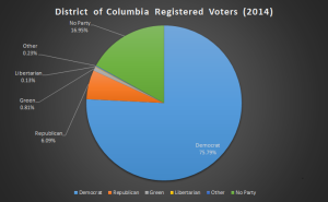 Infographic by David Lim; Source: D.C. Board of Elections